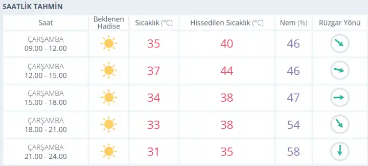 hava durumu