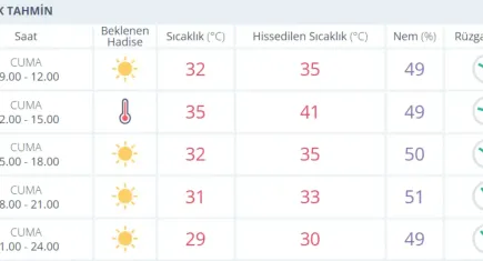 hava durumu