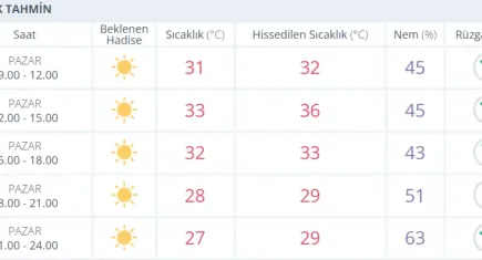hava durumu
