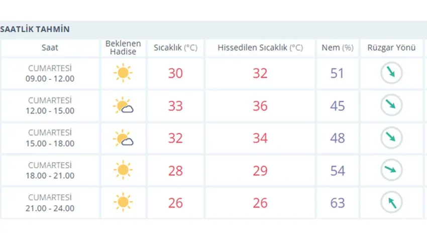 hava