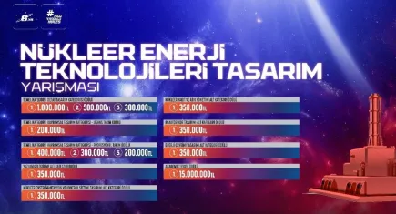 TEKNOFEST’te nükleer enerji tasarım yarışması: 19 milyon tl’lik büyük ödül sahibini bekliyor!