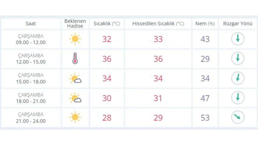 hava 