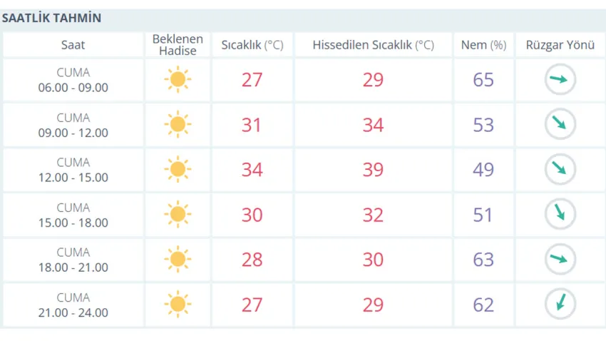hava durumu