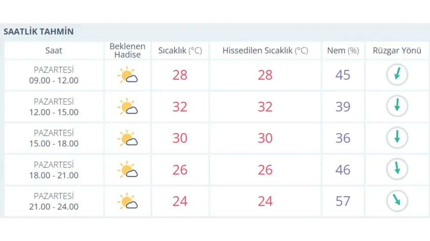 hava durumu