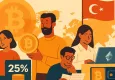 Kriptoya en çok güvenen ülke Türkiye: Her 4 kişiden 1’i dijital varlık sahibi!