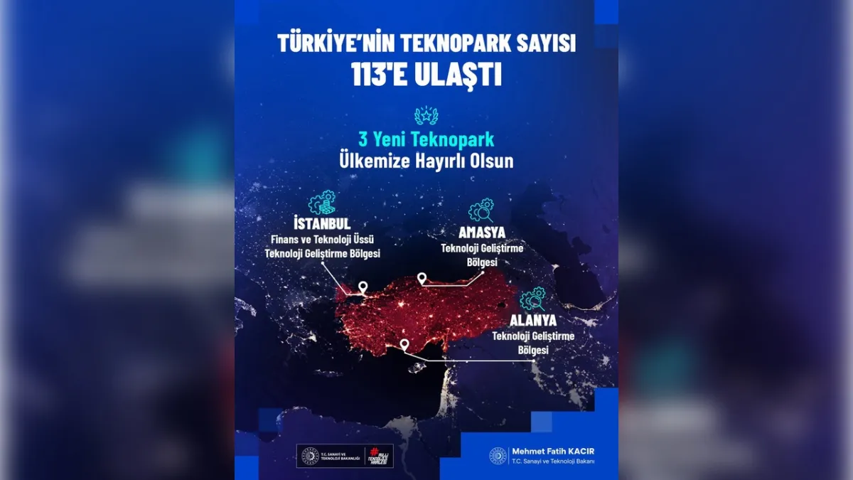 Bakan Kacır duyurdu: Türkiye’ye 3 yeni Teknopark haberinin görseli
