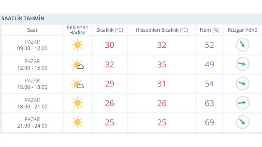 hava durumu