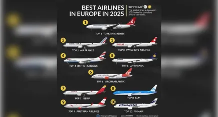 Türk Hava Yolları 2025’te Avrupa’nın En İyi Havayolu Seçildi