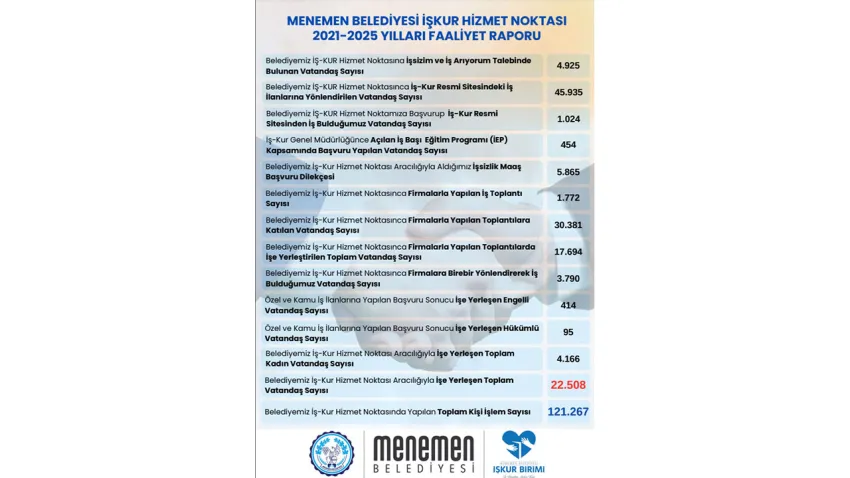 menemen