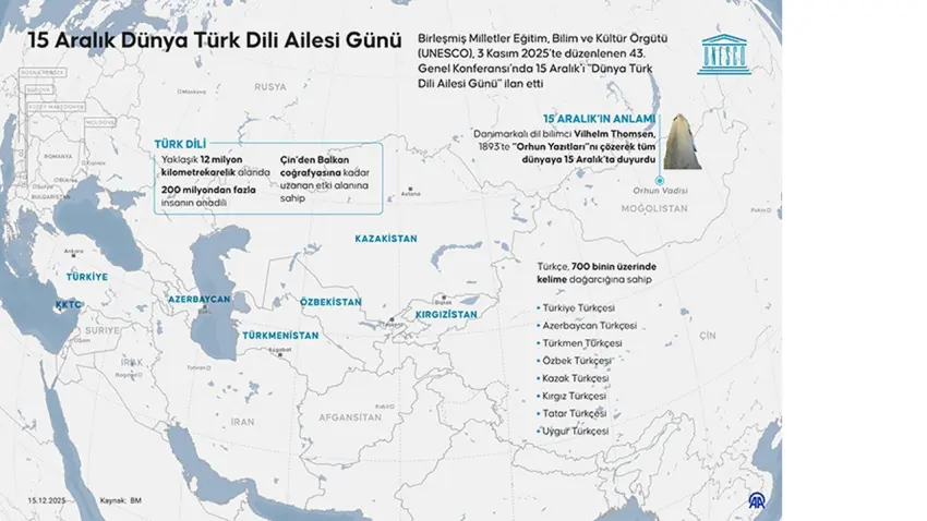 türk dünyası vizyonu