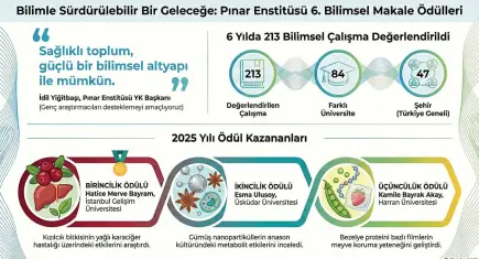 Pınar Enstitüsü 6. bilimsel makale ödülleri sahiplerini buldu