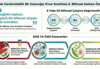 Pınar Enstitüsü 6. bilimsel makale ödülleri sahiplerini buldu