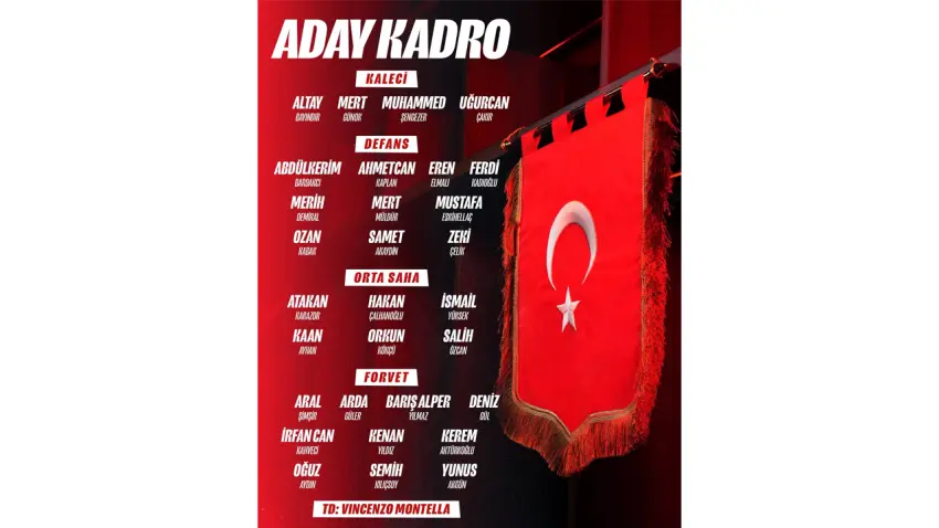 A Milli Takım’ın Romanya maçı için aday kadrosu açıklandı haberinin görseli