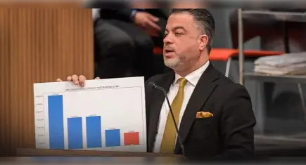 AK Partili Kocabaş’tan ‘Asfalt’ raporu: İzmir her geçen gün geriye gidiyor