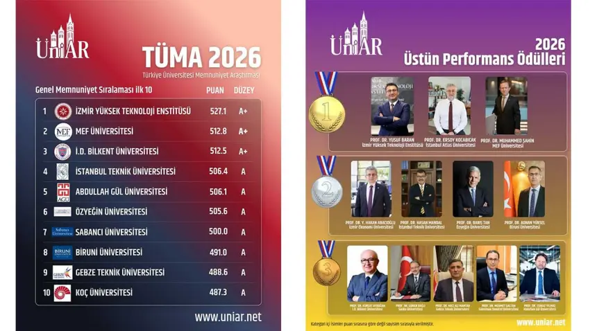 İYTE, öğrenci memnuniyetinde 2026'da da Türkiye birincisi oldu haberinin görseli