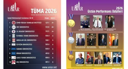 İYTE, öğrenci memnuniyetinde 2026'da da Türkiye birincisi oldu