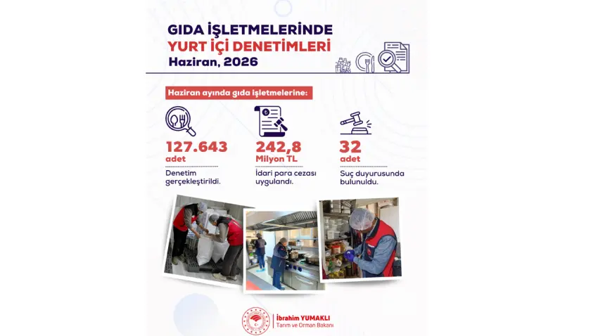 Tarım Bakanlığı'ndan gıda denetimi raporu: İşletmelere milyonlarca liralık ceza haberinin görseli