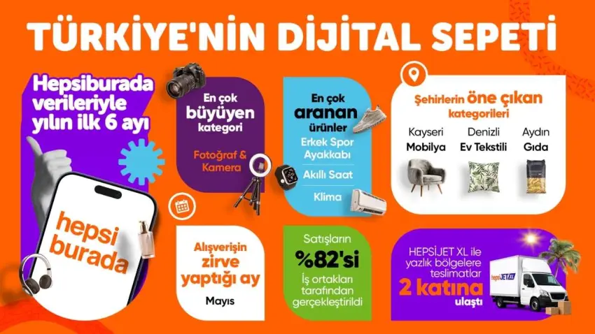 Hepsiburada Türkiye'nin dijital sepetini açıkladı haberinin görseli