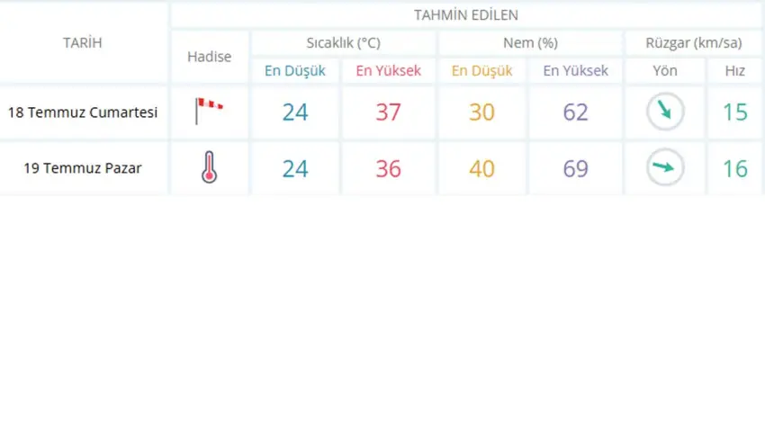 haftasonu