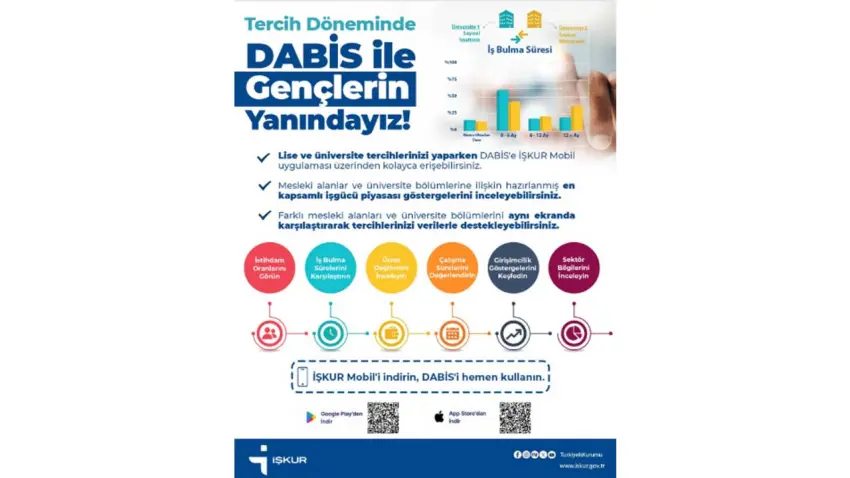 DABİS Artık İŞKUR Mobil'de haberinin görseli