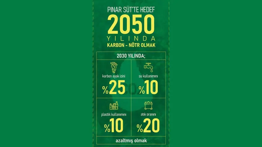 Pınar Süt’ten, 14.327 ağacın kurtarılmasına eşdeğer enerji tasarrufu haberinin görseli