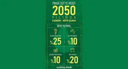 Pınar Süt’ten, 14.327 ağacın kurtarılmasına eşdeğer enerji tasarrufu