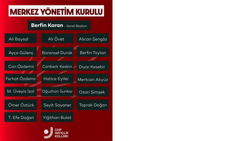 liste