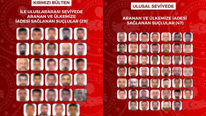 29'u kırmızı bültenle aranan 76 suçlu Türkiye'ye getirildi haberinin görseli