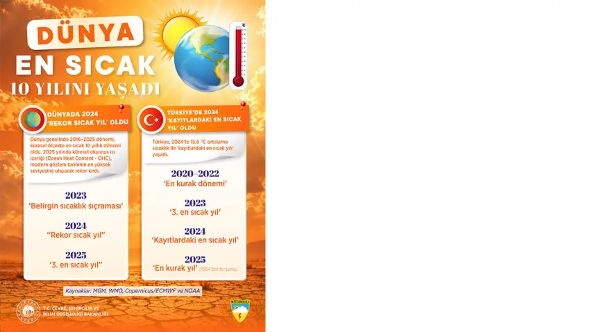 sıcaklık