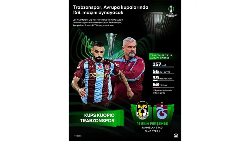 KuPS - Trabzonspor maçı ne zaman, saat kaçta, hangi kanalda? Thomas Reis’in ilk Avrupa sınavı - Fotoğraf 2
