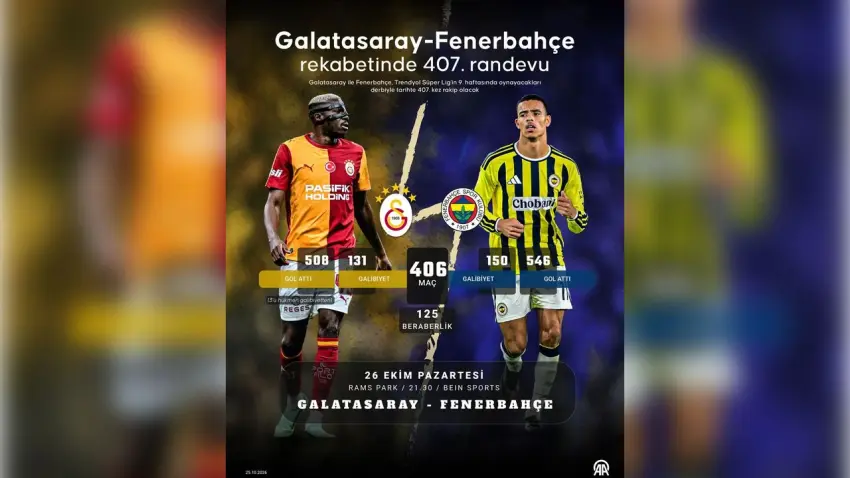 Galatasaray-Fenerbahçe rekabetinde 407. randevu: İşte tarihi istatistikler - Fotoğraf 1
