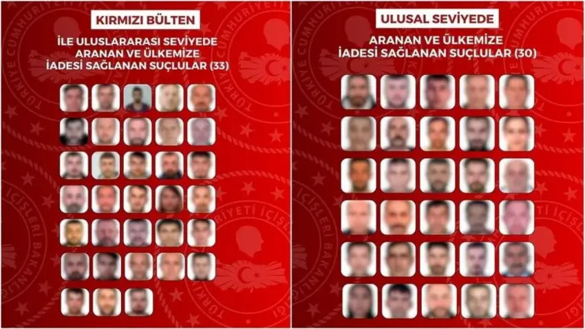 Son 1 ayda aranan 63 suçlu Türkiye’ye getirildi - Fotoğraf 1