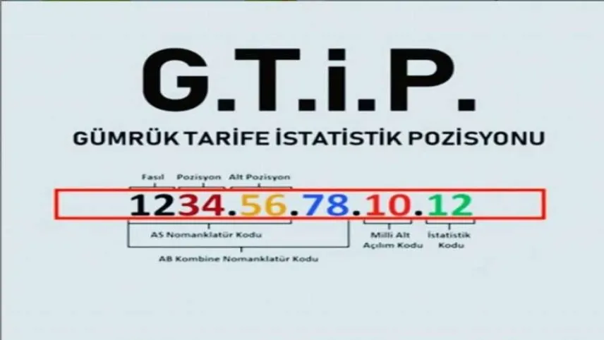GTIP nedir? GTIP kodu sorgulama işlemi nasıl yapılır? haberinin görseli