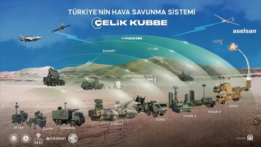 Türkiye’nin milli gücü: Çelik kubbe hava savunma sistemi nedir, nasıl çalışıyor? haberinin görseli